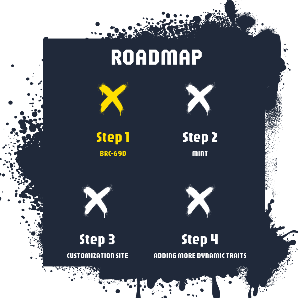 Roadmap